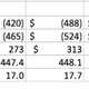 Image for article titled What Netflix’s balance sheet tells us about all that money the company is spending